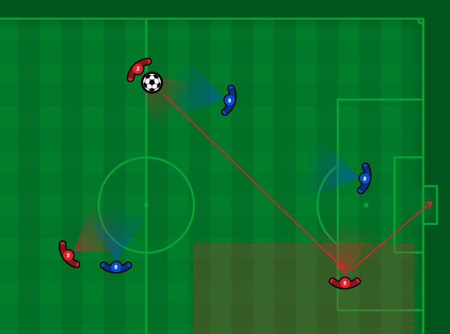 Digital Coaching Board